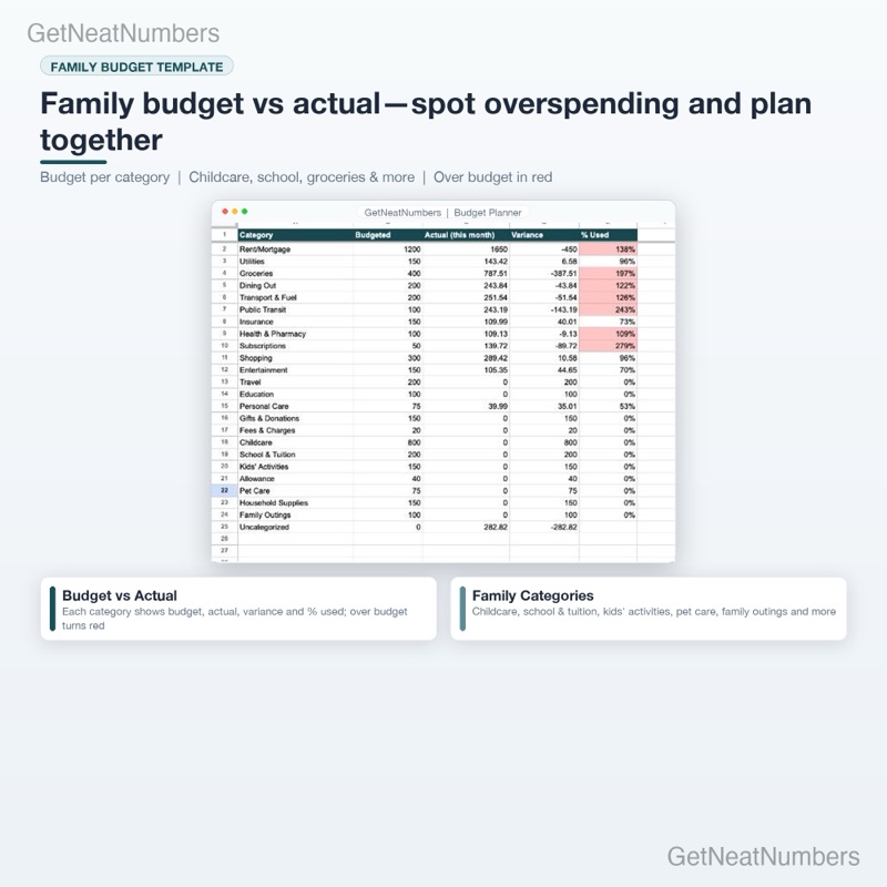 Family household budget spreadsheet