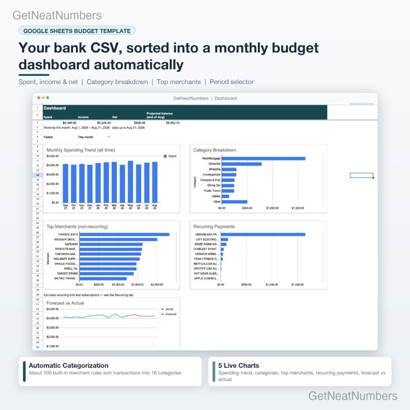 Personal budget spreadsheet dashboard